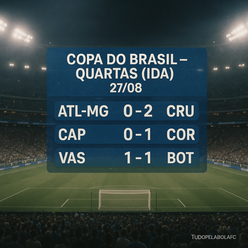 Estádio lotado à noite com holofotes; placar central exibe “Copa do Brasil — Quartas (ida) 27/08: ATL-MG 0–2 CRU, CAP 0–1 COR, VAS 1–1 BOT”; marca d’água “Tudopelabolafc” discreta no canto